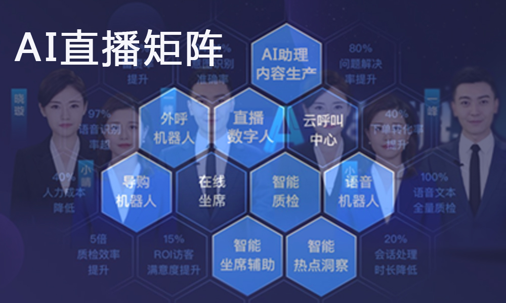 繁地科技：AI数字人直播矩阵